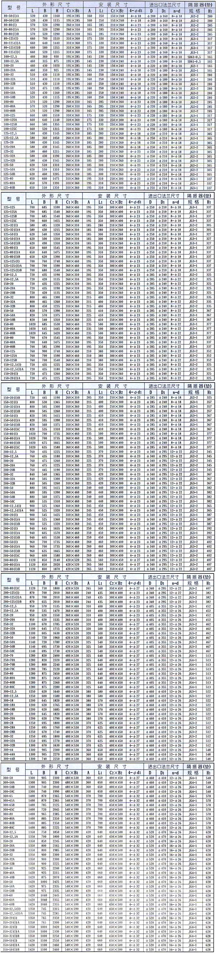 ISGB型便拆立式管道離心泵