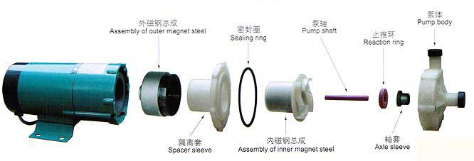 MP系列微型磁力驅(qū)動循環(huán)泵