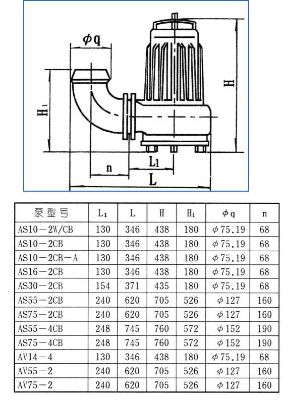 AS、AV型潛水式排污泵