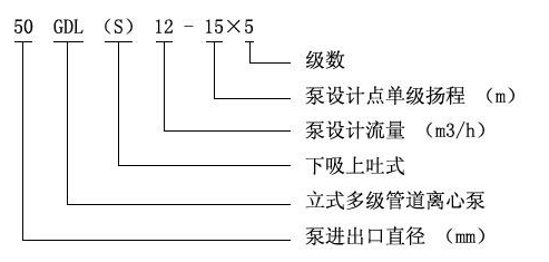 GDL型立式多級管道離心泵