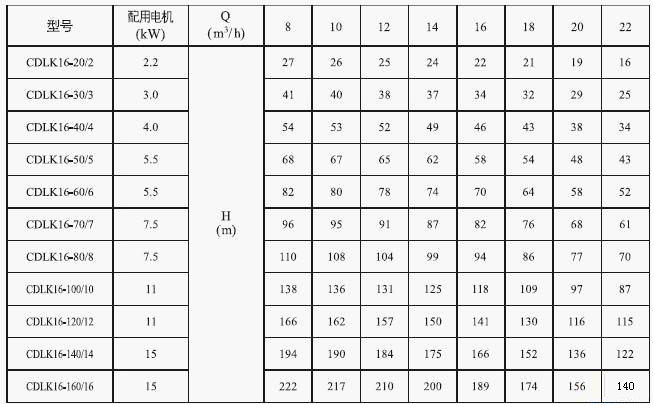 CDLK/CDLKF浸入式多級(jí)離心泵