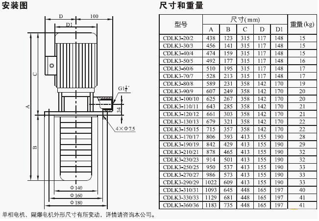 CDLK/CDLKF浸入式多級(jí)離心泵