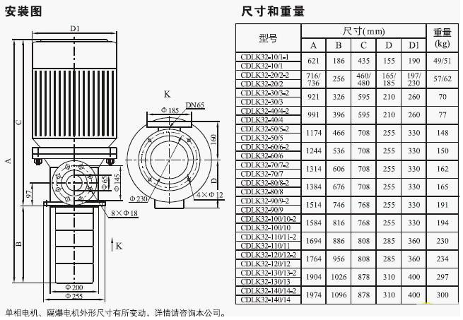 CDLK/CDLKF浸入式多級(jí)離心泵