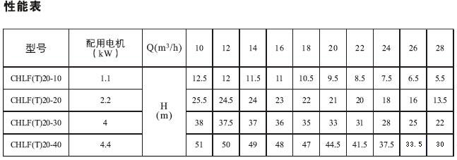 CHLF,CHLF（T）輕型段式不銹鋼多級泵