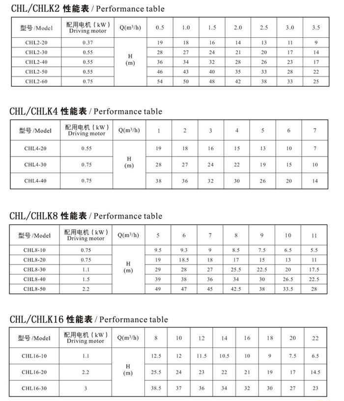 CHL,CHLK輕型不銹鋼多級(jí)泵