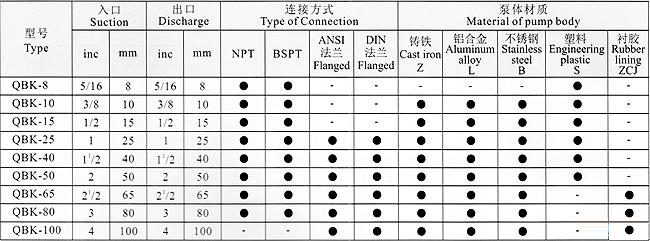 QBK型氣動隔膜泵