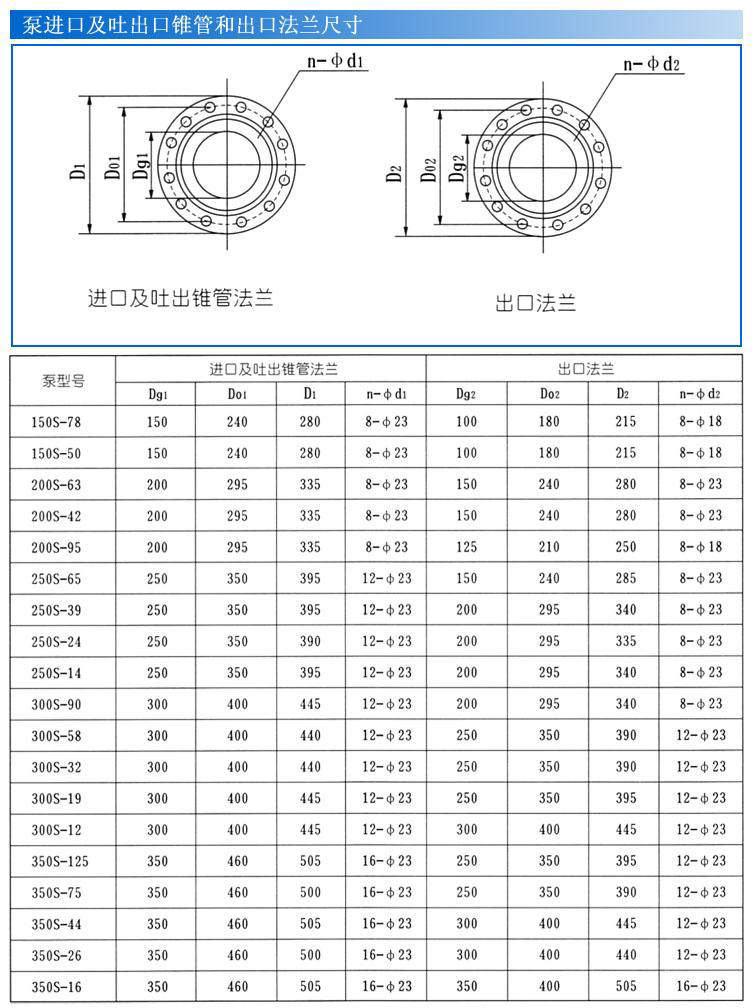 S、SH型單級(jí)雙吸泵