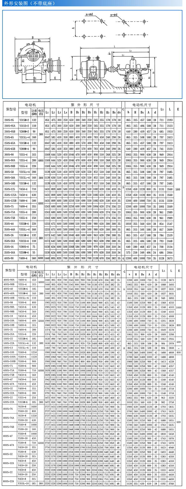 S、SH型單級(jí)雙吸泵