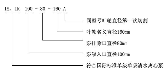 IS、IR型臥式單級(jí)單吸清水離心泵