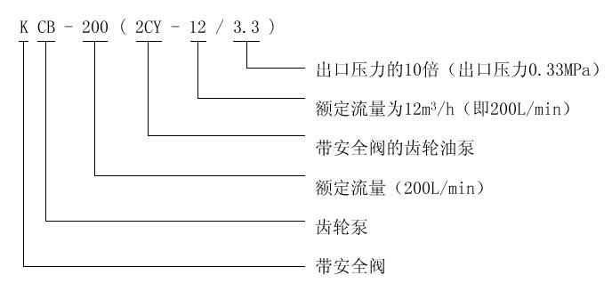 KCB、2CY型齒輪油泵