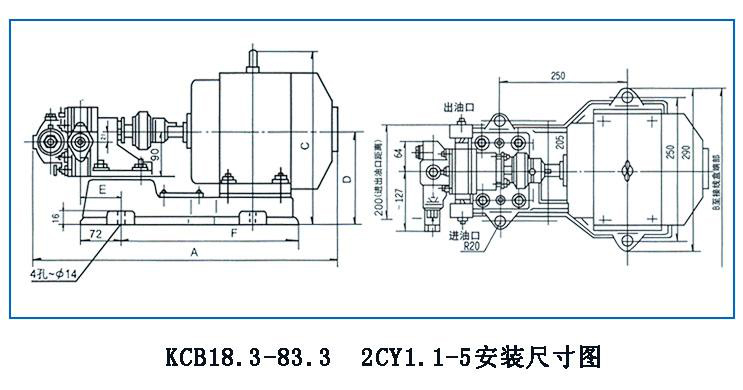 KCB、2CY型齒輪油泵