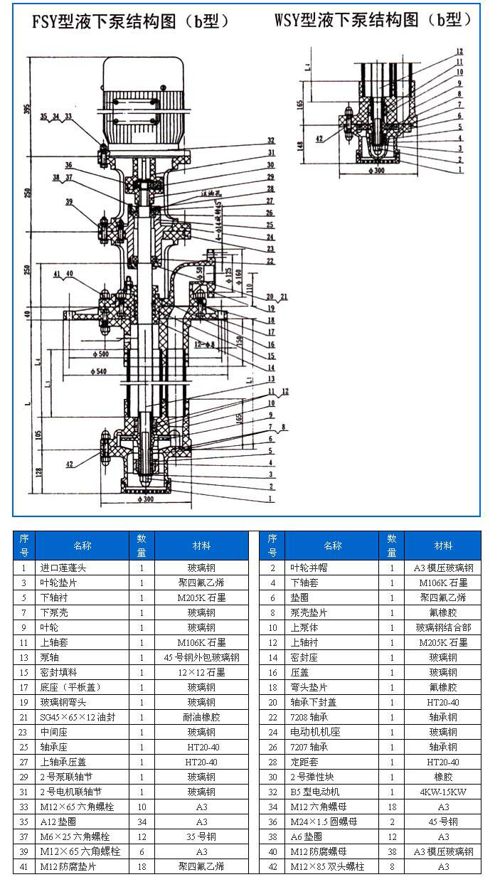 FSY型、WSY型立式玻璃鋼液下泵