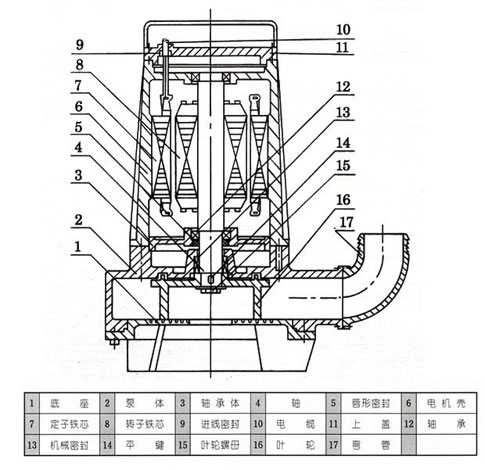 AS、AV型潛水式排污泵