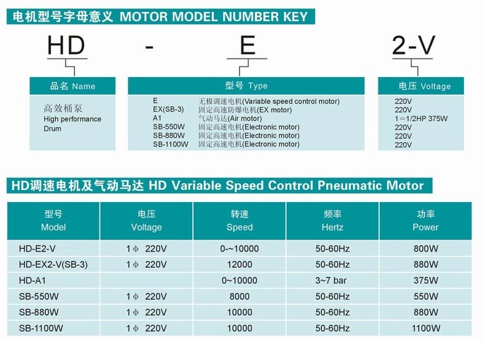 HD系列電動抽液泵（手提式）