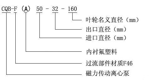 CQB-F型氟塑料磁力泵